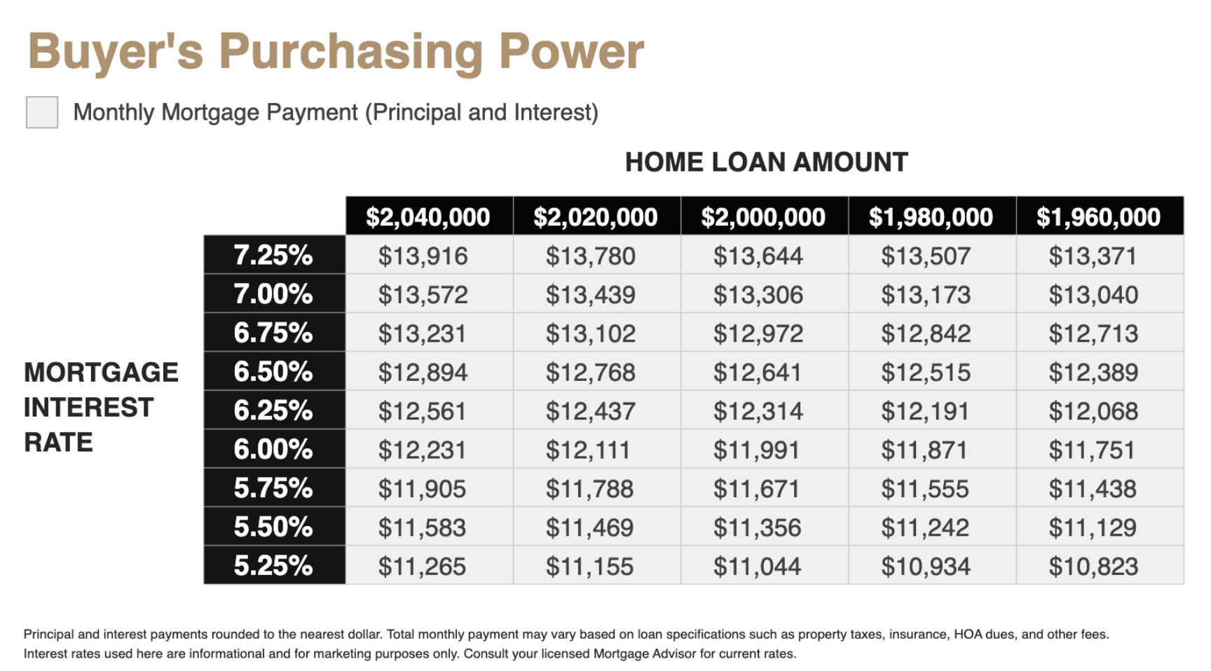 Buyer's purchasing power